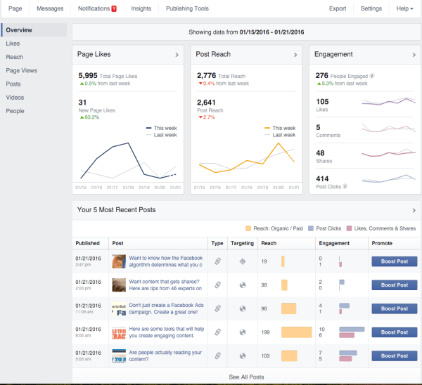 optymalizacja odbiorców na Facebooku pod kątem statystyk postów