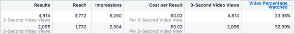 Porównaj koszt wyników dla każdej reklamy na Facebooku.