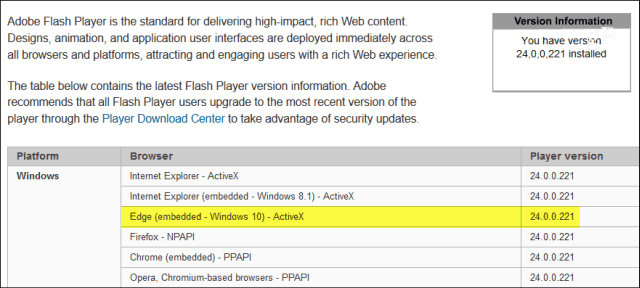 Microsoft wprowadza krytyczną aktualizację Adobe Flash Player KB4010250