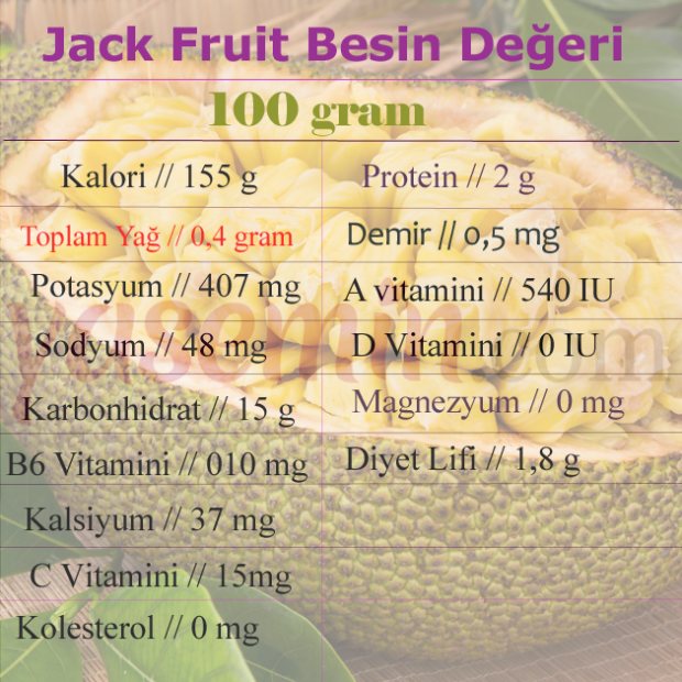 Co to jest owoc Jacka? Jakie są zalety owocu Jacka? Jak jeść owoce Jacka?