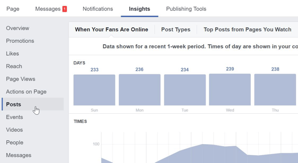 W Statystykach Facebooka kliknij Posty, aby znaleźć najpopularniejsze posty na swojej stronie na Facebooku.