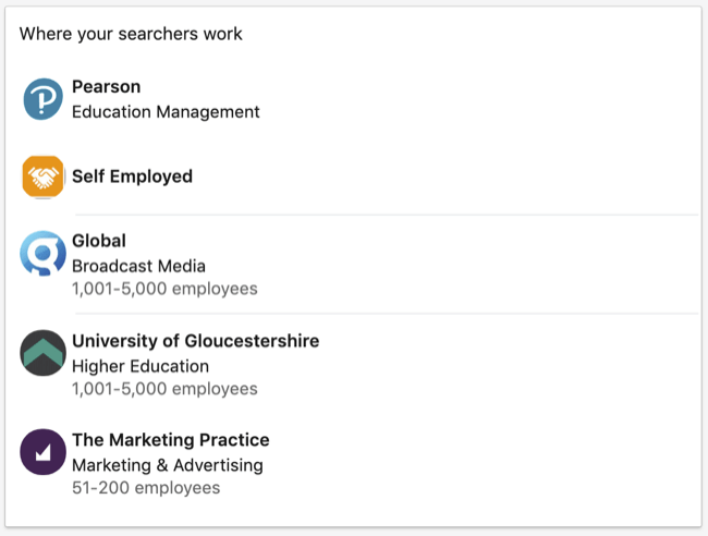 Dane Where Searchers Work znajdują się w sekcji Your Dashboard w osobistym profilu LinkedIn