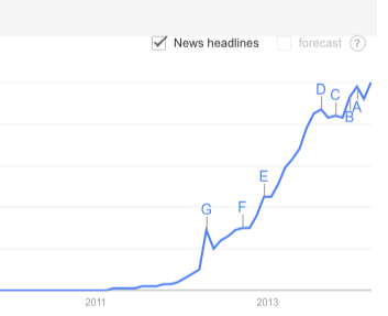 raport wyszukiwania trendów google na instagramie