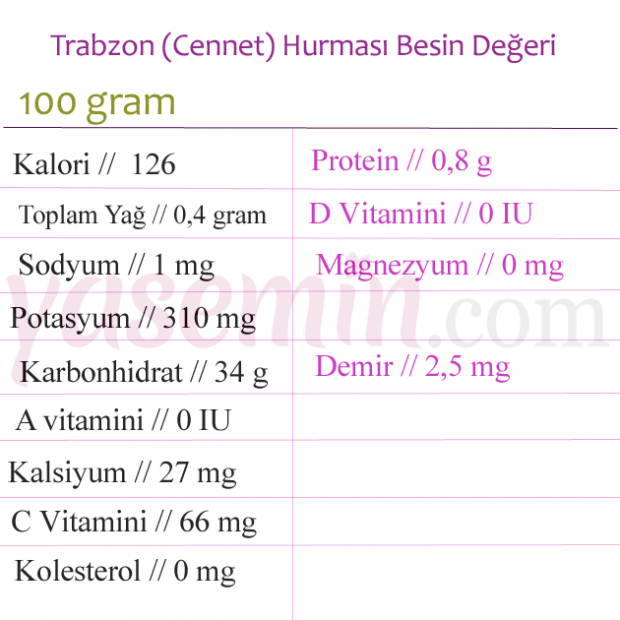 Jakie są zalety daty Trabzon (Cennet)? Jakie choroby są dobre dla persimmon?
