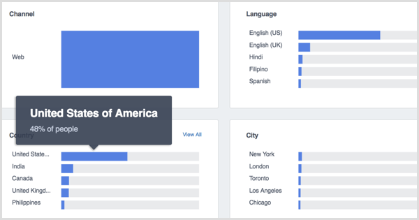 Najważniejsze informacje o ludziach w usłudze Facebook Analytics