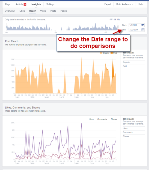 zmiana daty w statystykach na Facebooku