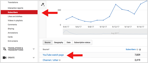 Strona oglądania dla subskrybentów YouTube Analytics