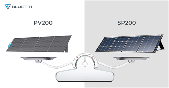 Panel słoneczny BLUETTI PV200 vs. Panel słoneczny SP200