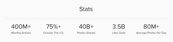 statystyki Instagram