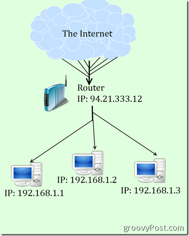 gówniany schemat IP i NAT