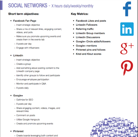 arkusz celów sieci społecznościowych