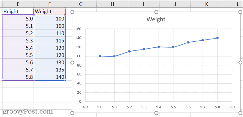 Wykres punktowy w gładkich liniach Excela ze znacznikami