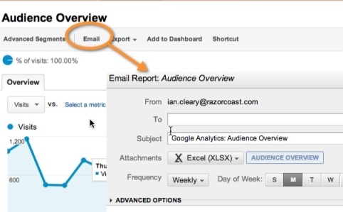 raporty e-mail z Google Analytics