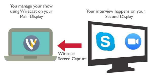 Przechwyć swojego współgospodarza z Zoom lub Skype za pomocą Wirecast.