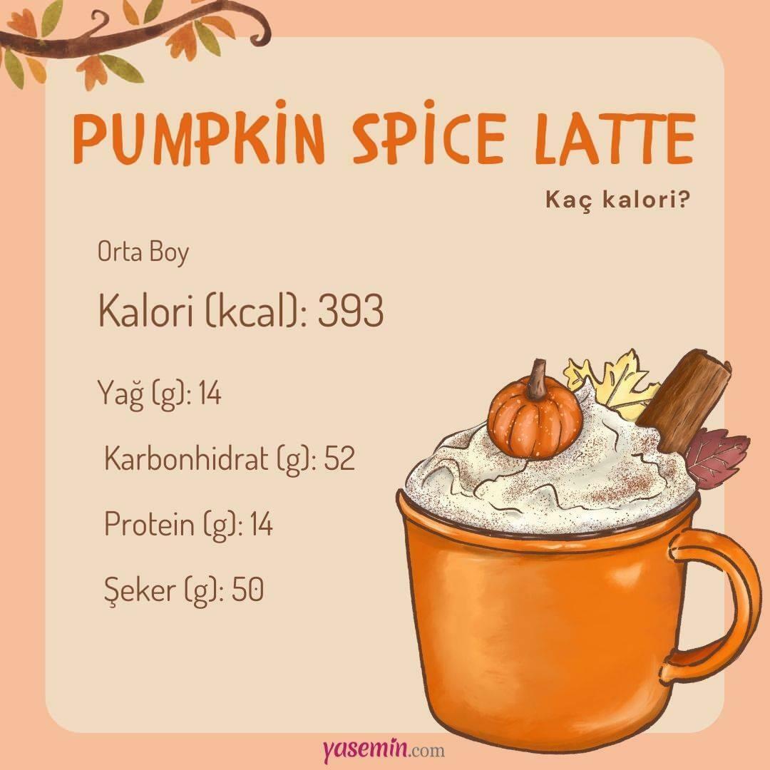 Kalorie latte z przyprawą dyniową? Czy dyniowe latte powoduje tycie? Starbucks Pumpkin Spice Latte
