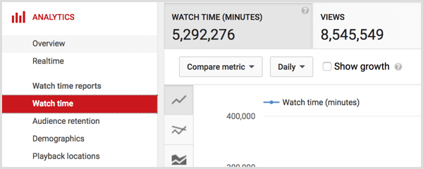 Czas oglądania w YouTube Analytics