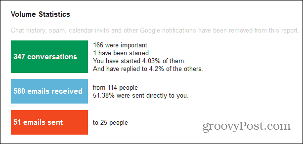 ważny licznik gmail