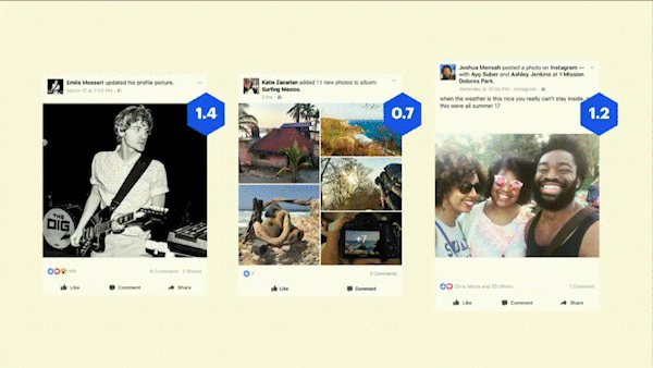 Facebook oblicza ocenę trafności na podstawie różnych czynników, co ostatecznie decyduje o tym, co użytkownicy zobaczą w kanale wiadomości na Facebooku.