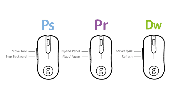  najlepsza mysz kup funkcje przewodnik po profilach myszy komputerowych praca photoshop premiera Dreamweaver Adobe Creative Suite profile mysz najlepsza mysz