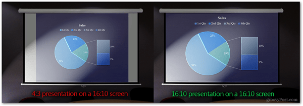 prezentowanie we właściwym formacie prawidłowy rozmiar projektora Powerpoint sreen poprawny