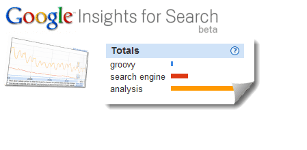 statystyki Google do przeglądu wersji beta wyszukiwania