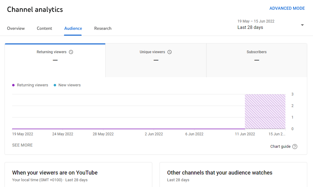 youtube-metryki-marketerów-jak-przykład-analizy