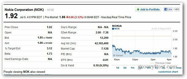 Akcje Nokia spadają