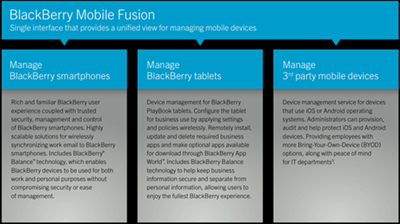 Przegląd BlackBerry Fusion