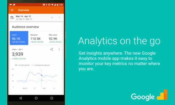 Przeprojektowanie aplikacji Google Analytics