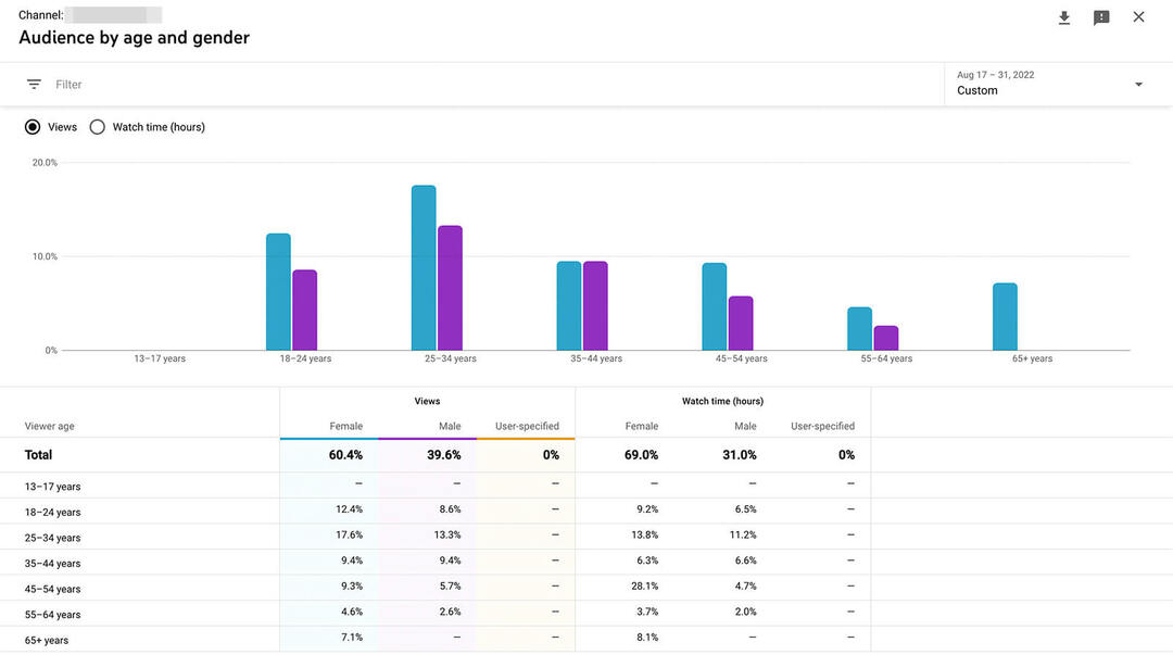 jak skalować-reklamy-youtube-poziome-kierowanie-na-odbiorców-badania-studio-i-google-analyitcs-demographics-dostrajanie-dostrajania-segmentów-reklam-przykład-10