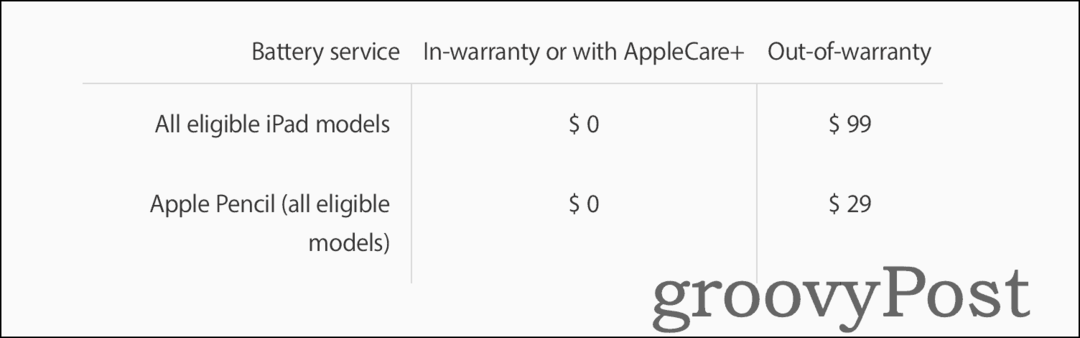 Informacje o cenach wymiany baterii iPada za pomocą Wsparcia Apple