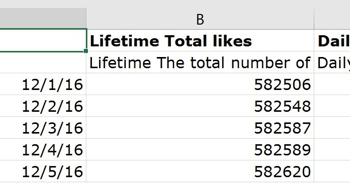 Ta kolumna pokazuje całkowitą liczbę polubień Twojej strony na Facebooku.