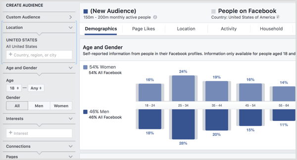 statystyki odbiorców na Facebooku