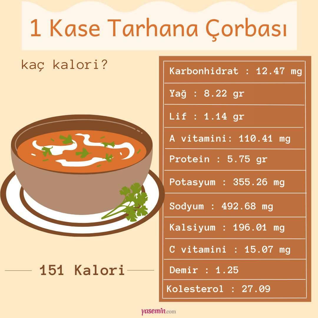 kalorii w zupie tarhana