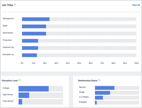 Dane demograficzne osób w usłudze Facebook Analytics