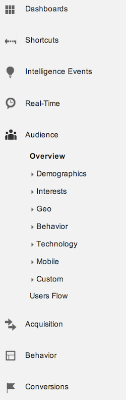 menu Google Analytics po lewej stronie