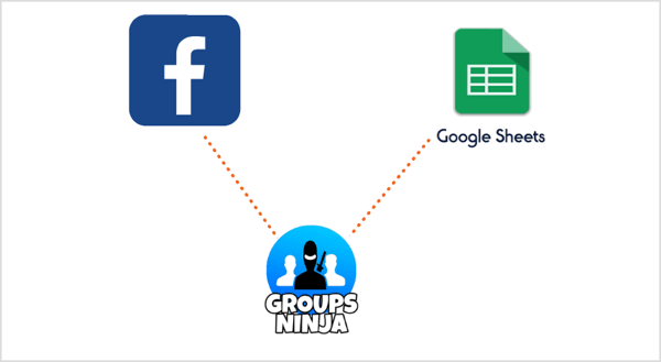 Użyj rozszerzenia Groups Ninja do przeglądarki Chrome, aby wyeksportować e-maile z Facebooka do Arkuszy Google.