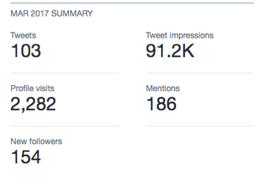 Odpowiednie statystyki na Twitterze można znaleźć w usłudze Twitter Analytics.