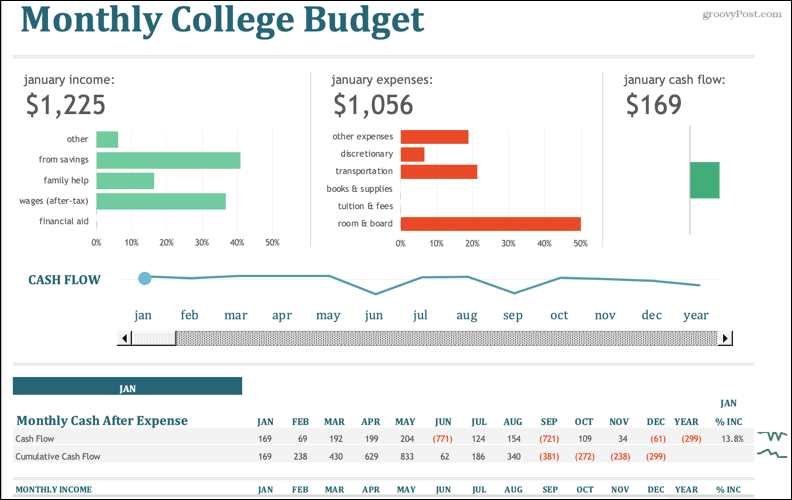 Miesięczny budżet uczelni