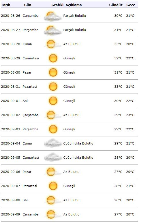 Ostrzeżenie meteorologiczne o pogodzie! Jaka będzie pogoda w Stambule 26 sierpnia?