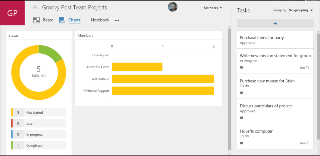 Rozpocznij pracę z Microsoft Planner dla Office 365