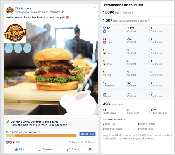 Przykład reklamy na Facebooku TJs Burgers
