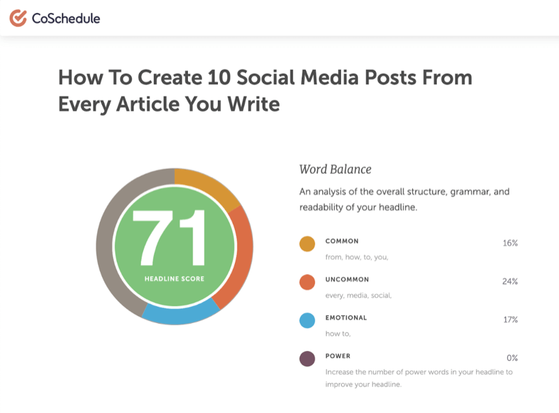 przykładowy nagłówek „jak stworzyć 10 postów społecznościowych dla każdego napisanego przez Ciebie artykułu”, który uzyskał 71 punktów w narzędziu do analizy nagłówków coschedule
