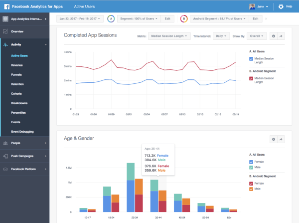 Programiści korzystający z usługi Facebook Analytics for Apps mogą teraz porównać dwa segmenty klientów obok siebie, aby zobaczyć, jak różni się między nimi aktywni użytkownicy, przychody i zdarzenia.