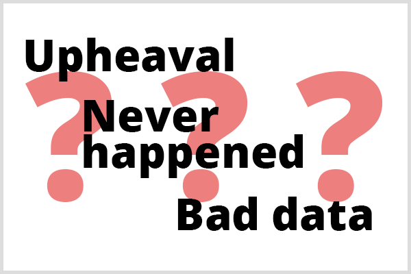 Analizy predykcyjne nie mogą przewidzieć trzech rzeczy. Ilustracja słów Upheaval, Never Happened i Bad Data przed trzema znakami zapytania.