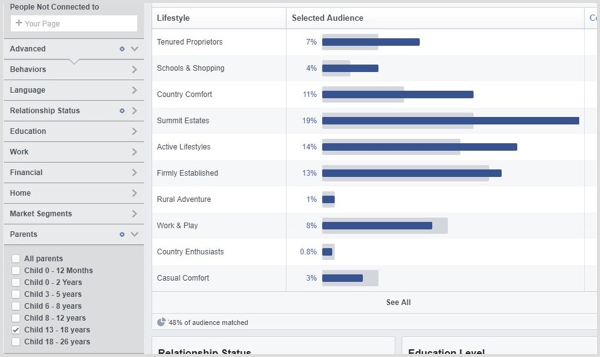 Wyświetl statystyki odbiorców Facebooka dla niestandardowych odbiorców.