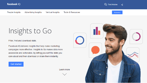 acebook Debiutuje przeprojektowaną witryną Facebook IQ, przedstawiającą nowy portal Insights to Go.