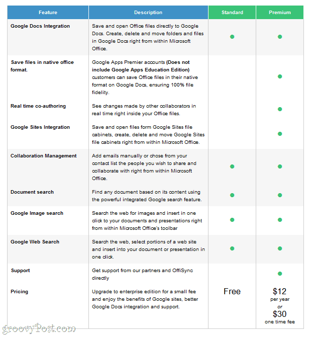 OffiSync Standard vs. Funkcje premium