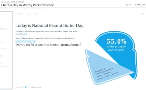 raport na temat masła orzechowego Warby Parker