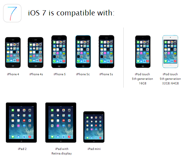 Kompatybilność urządzeń z iOS 7